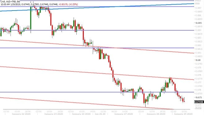 AUDUSD HOURLY