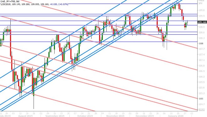 USDJPY DAILY