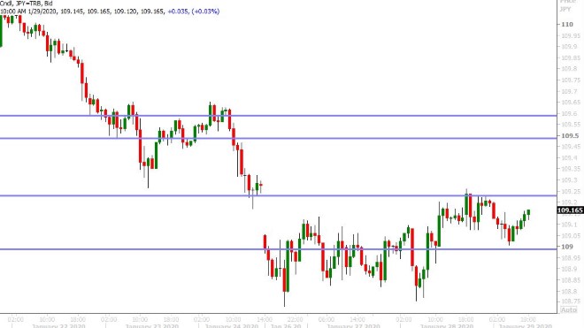 USDJPY HOURLY