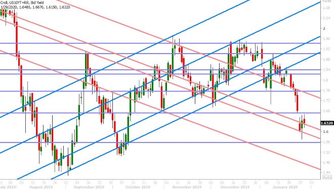 GERMAN 10YR BUND YIELD DAILY