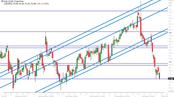 MAR CRUDE OIL DAILY