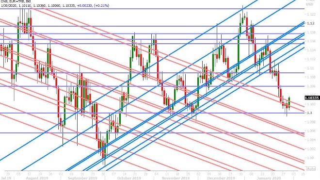 EURUSD DAILY