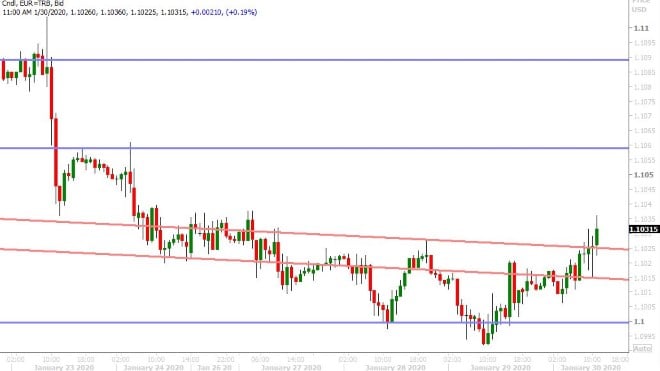 EURUSD HOURLY