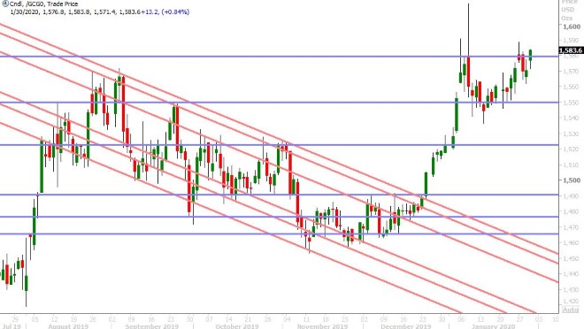 FEB GOLD DAILY