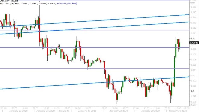 GBPUSD HOURLY