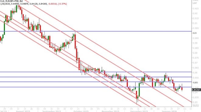 EURGBP DAILY