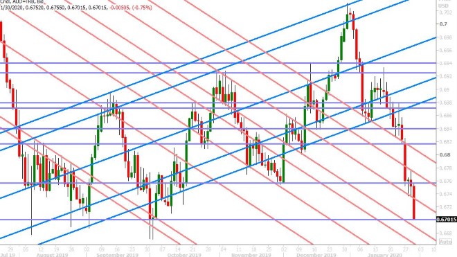 AUDUSD DAILY