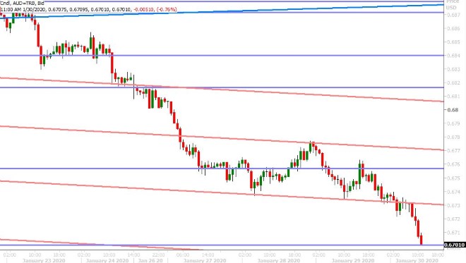 AUDUSD HOURLY