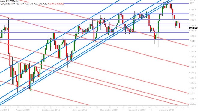 USDJPY DAILY