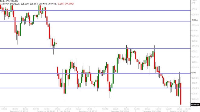 USDJPY HOURLY