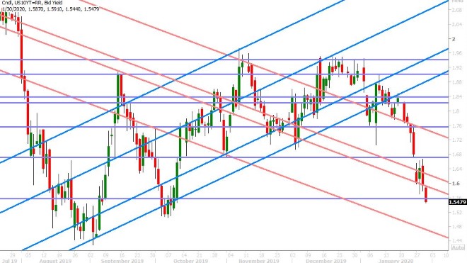 GERMAN 10YR BUND YIELD DAILY