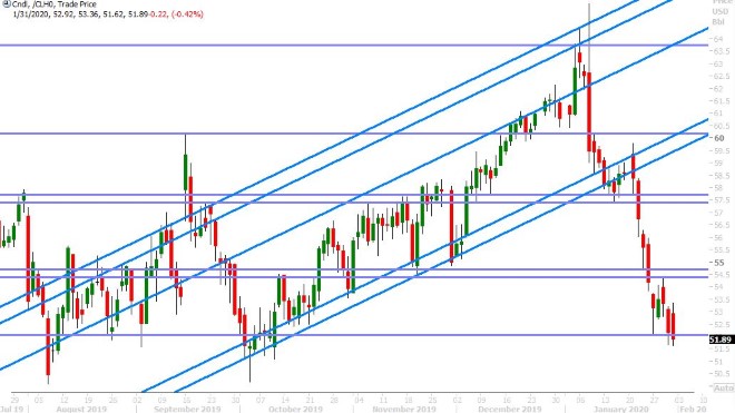 MAR CRUDE OIL DAILY