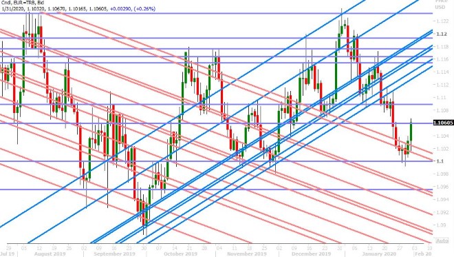 EURUSD DAILY