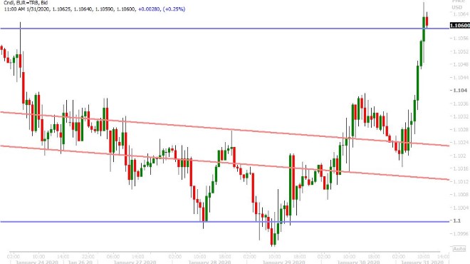 EURUSD HOURLY