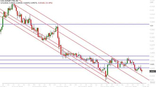 EURGBP DAILY