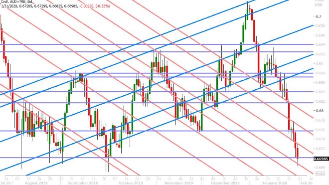 AUDUSD DAILY