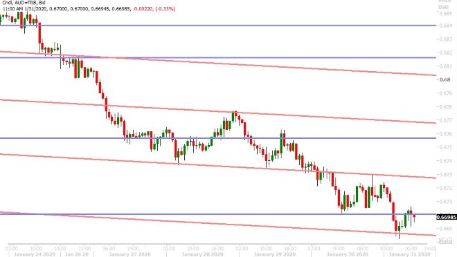 AUDUSD HOURLY