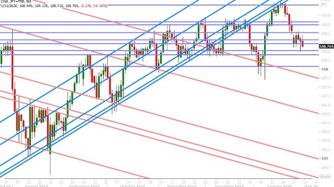 USDJPY DAILY