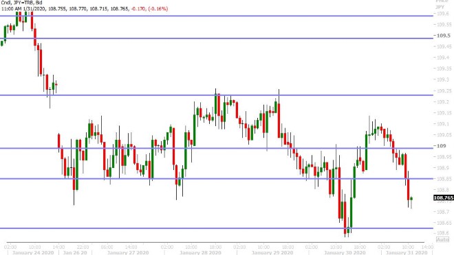 USDJPY HOURLY