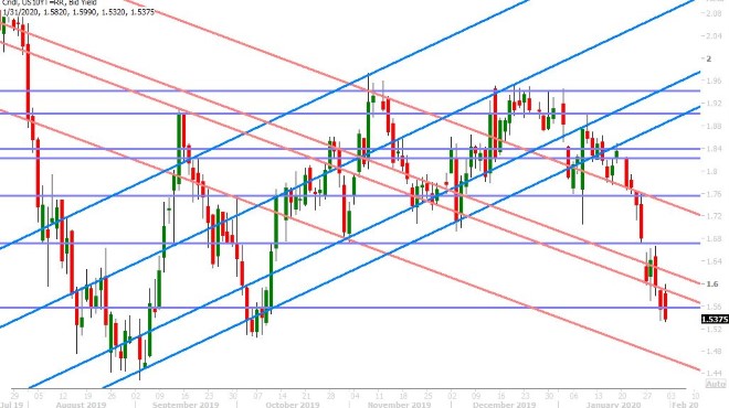 GERMAN 10YR BUND YIELD DAILY