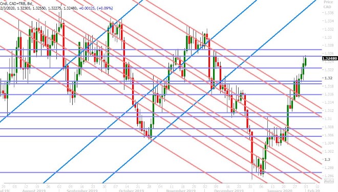 USDCAD DAILY