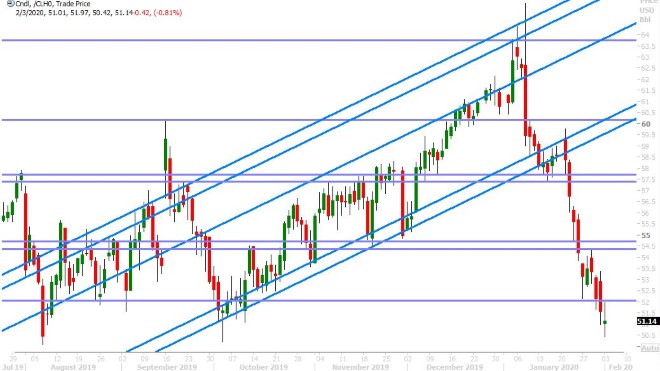 MAR CRUDE OIL DAILY