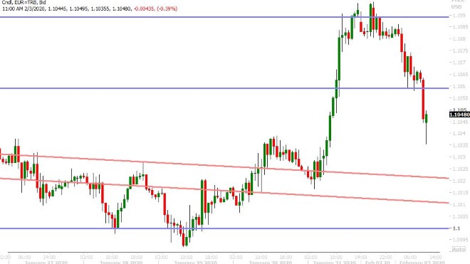 EURUSD HOURLY