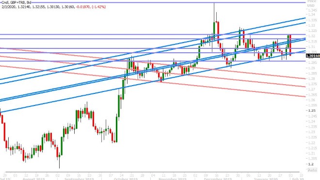 GBPUSD DAILY