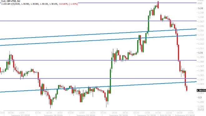 GBPUSD HOURLY