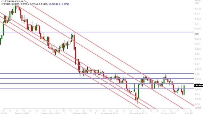 EURGBP DAILY