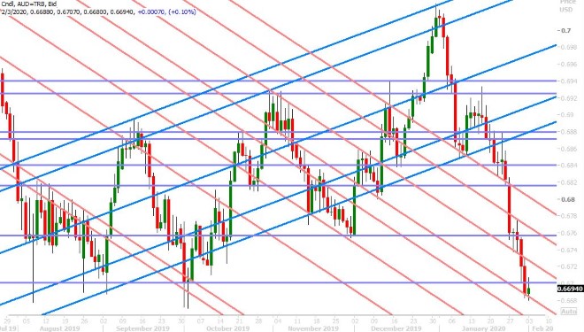 AUDUSD DAILY