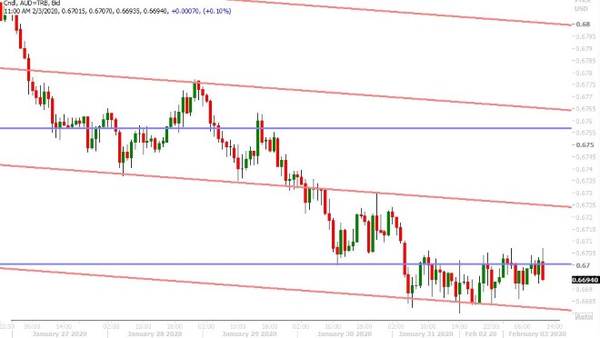 AUDUSD HOURLY