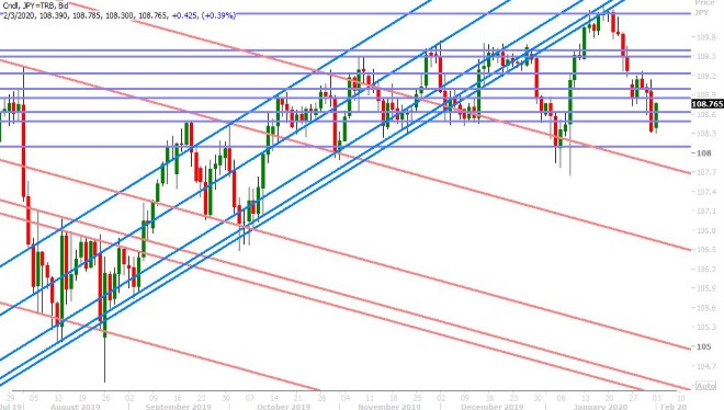 USDJPY DAILY