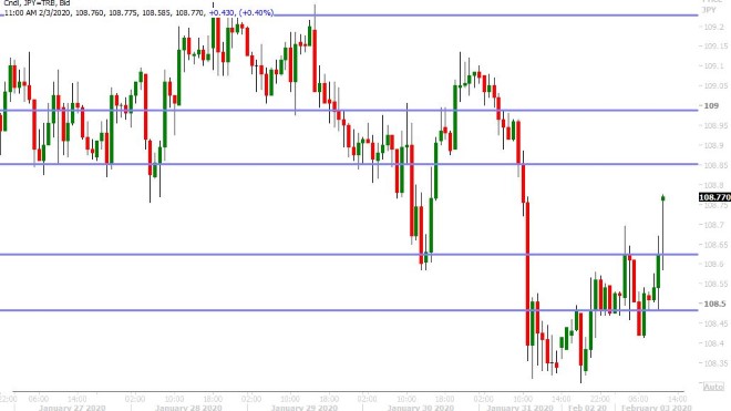 USDJPY HOURLY