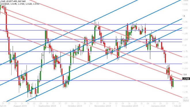 GERMAN 10YR BUND YIELD DAILY