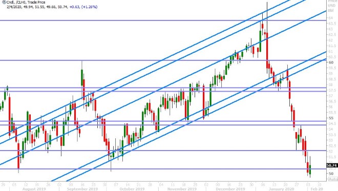 MAR CRUDE OIL DAILY