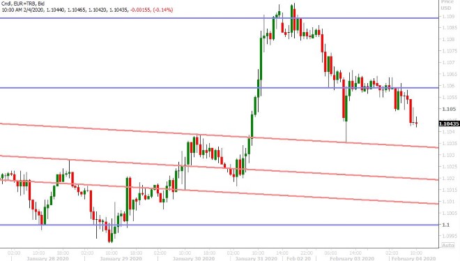 EURUSD HOURLY