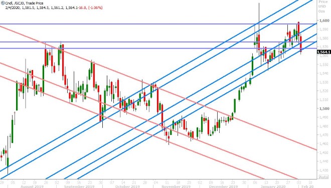 APRIL GOLD DAILY