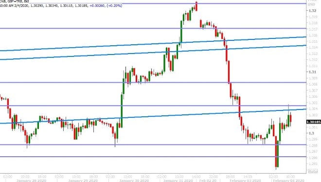 GBPUSD HOURLY