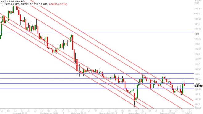 EURGBP DAILY