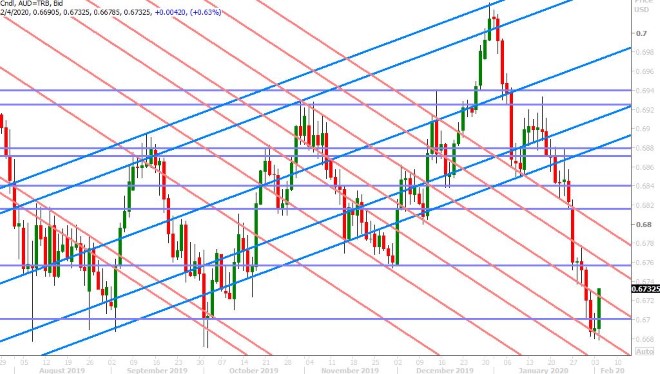 AUDUSD DAILY