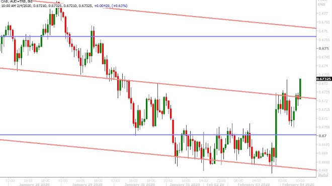 AUDUSD HOURLY