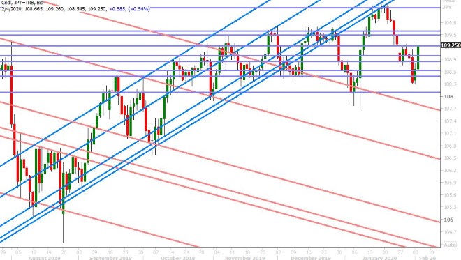 USDJPY DAILY