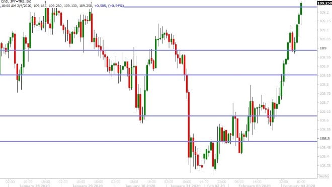 USDJPY HOURLY