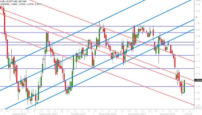 GERMAN 10YR BUND YIELD DAILY