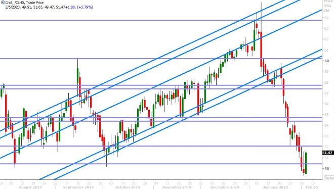 MAR CRUDE OIL DAILY