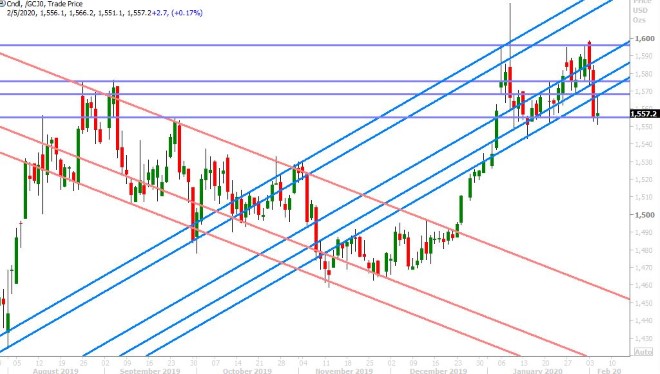 APRIL GOLD DAILY