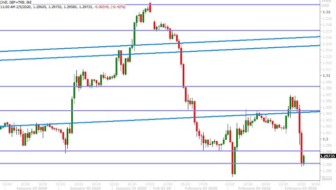 GBPUSD HOURLY