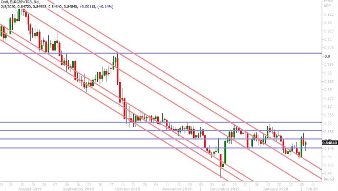 EURGBP DAILY