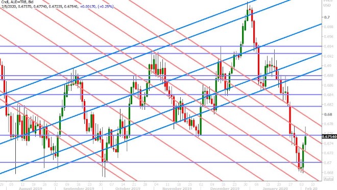 AUDUSD DAILY